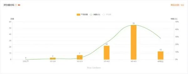 如何选品，亚马逊选品技巧