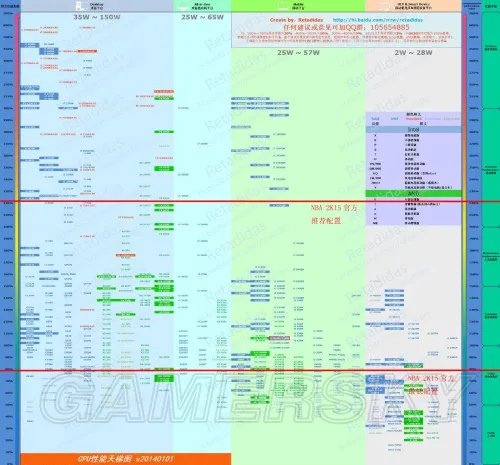NBA2K15 CPU显卡配置天梯图一览