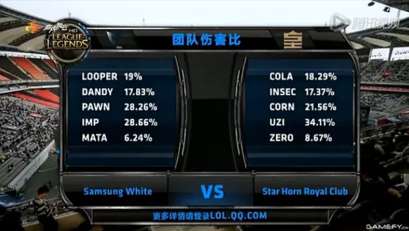 数据说明一切 皇族Uzi为何会那么强