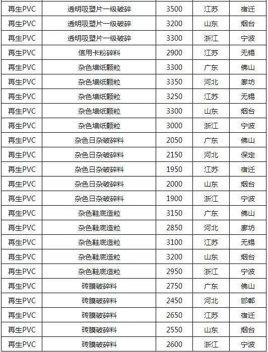 塑料颗粒多少钱一吨