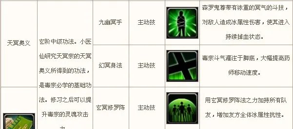 斗破苍穹ol毒宗加点攻略 斗破苍穹毒宗技能加点