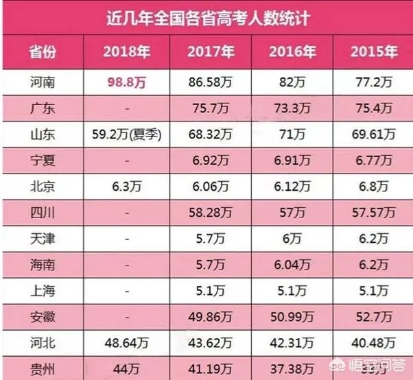 2018山东高考有多少人，你怎么看？