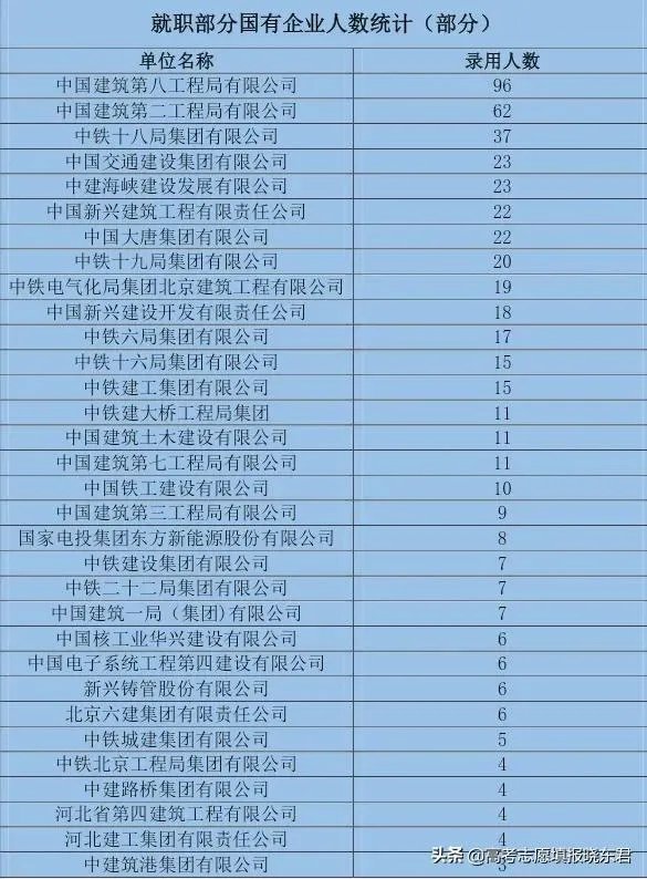 河北建筑工程学院怎么样？