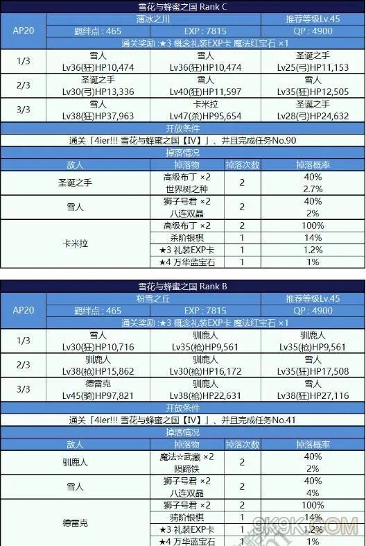 fgo魔法少女纪行free本配置一览