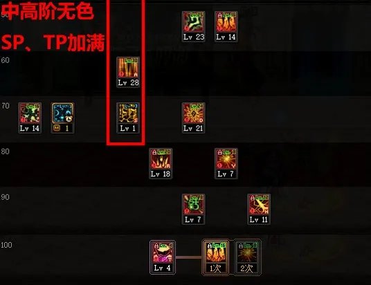 dnf110级版本女元素怎么加点 2023女元素加点推荐