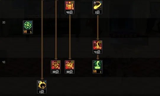 dnf110级版本女元素怎么加点 2023女元素加点推荐