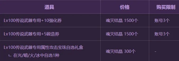 《DNF》100级传说装备获取方法介绍