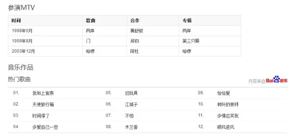 赵薇唱的所有歌曲大全