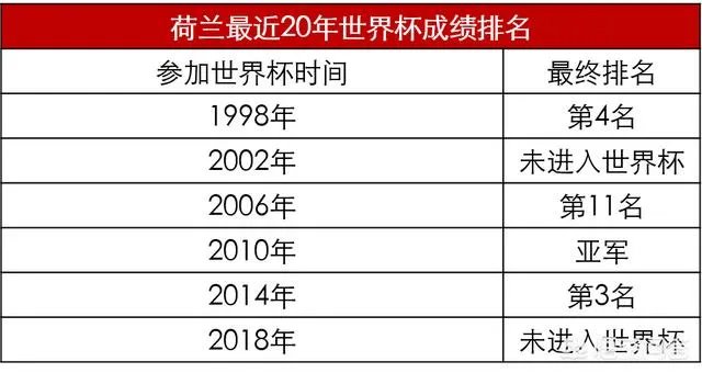 说到世界杯上的伪强队，你会想到哪些国家队？