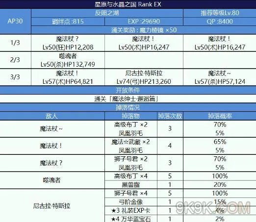 fgo魔法少女纪行free本配置一览