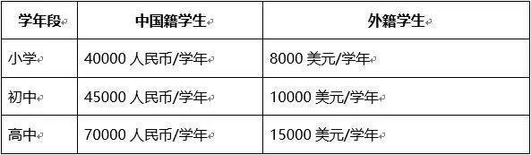 天津枫叶国际学校学费