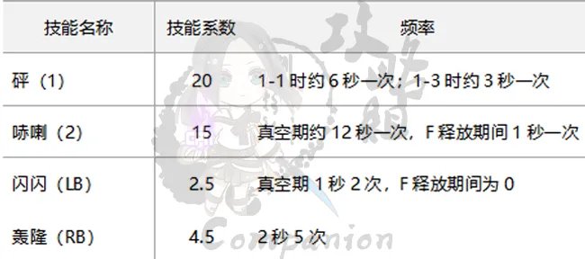 剑灵召唤师第三系技能加点