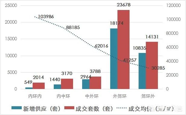 研究生毕业，在上海找工作一般要求多少工资比较正常？