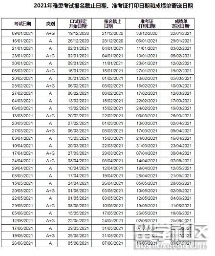 雅思考试的报名流程 如何报名参加雅思考试