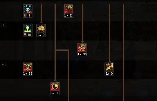 DNF2022复仇者加点