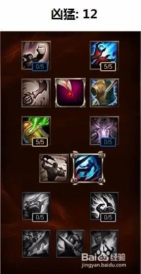 lol未来守护者天赋加点图|未来守护者符文