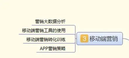 网络营销推广软件是做什么的?