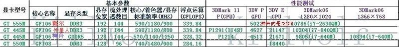 GTX560M显卡怎么样啊