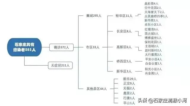 石家庄封城第一个七天快结束了，接下来会是什么样？
