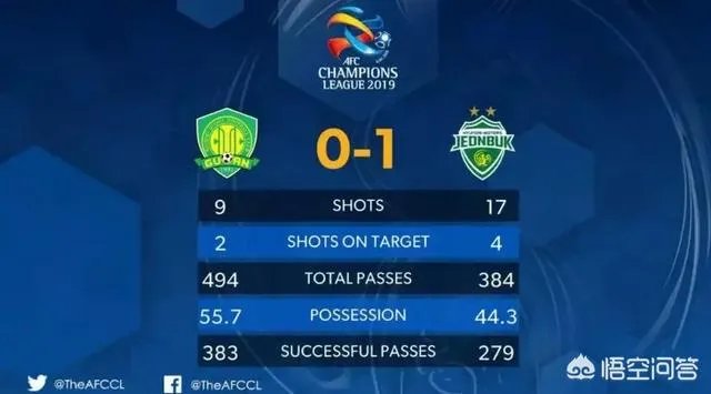 亚冠中赫国安又输了被全北现代主客双杀,摘不掉对手讥讽送分童子的帽子,为什么?