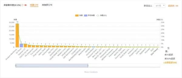 如何选品，亚马逊选品技巧