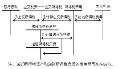 企业所得税与所得税费用是怎么计算的？