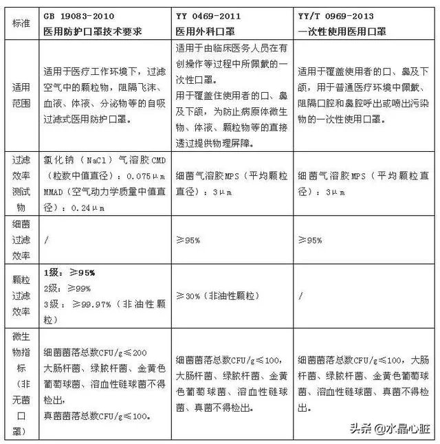 我们有大量普通，医用，N95口罩，有什么好办法出口吗？