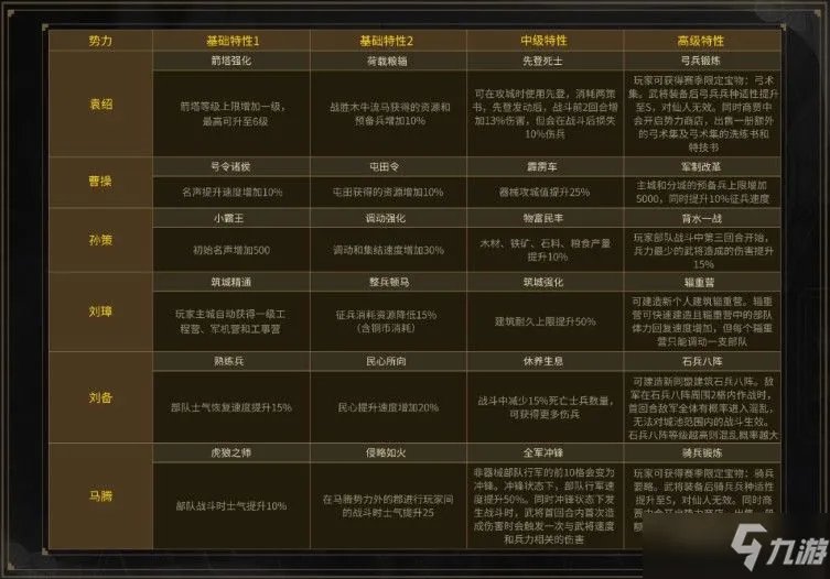 三国志战略版S4赛季有什么改动 S4赛季改动内容汇总