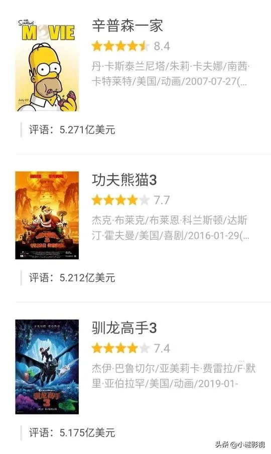 哪吒之魔童降世票房最终票房