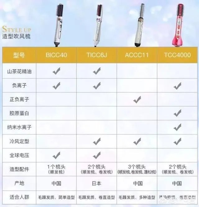 什么牌子的卷发棒比较好？