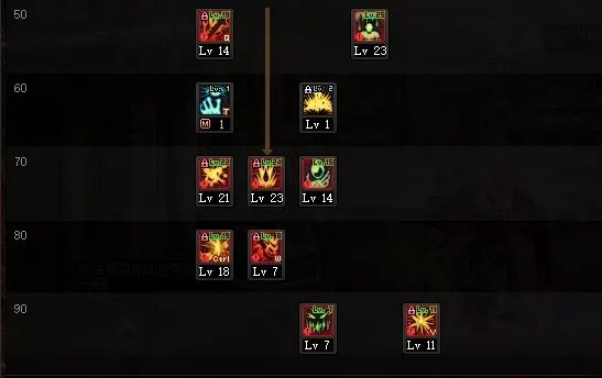 dnf110级红眼技能怎么加点 2023红眼技能加点推荐