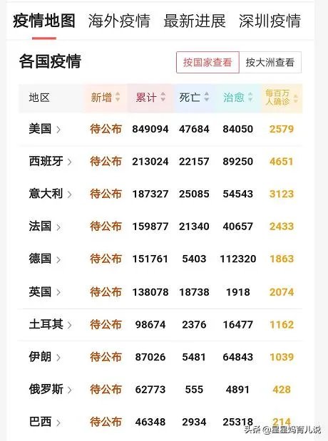 中国这次的疫情什么时候能结束？