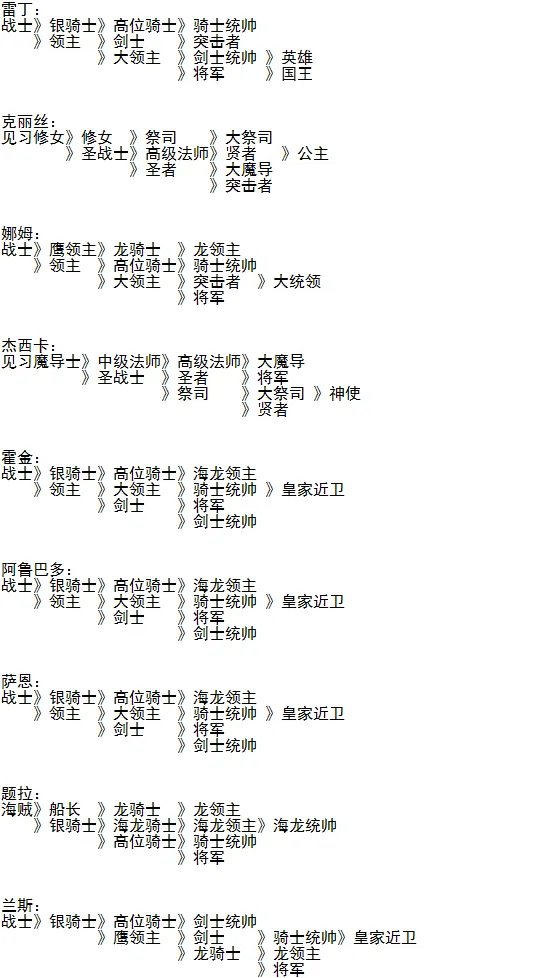 《梦幻模拟战1+2》角色转职表一览 角色职业怎么转职?