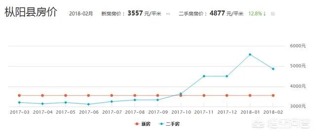 安徽铜陵枞阳的房价会涨吗？
