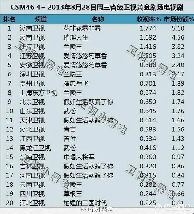 黄晓明领衔主演的电视剧《精忠岳飞》的收视率怎么样?