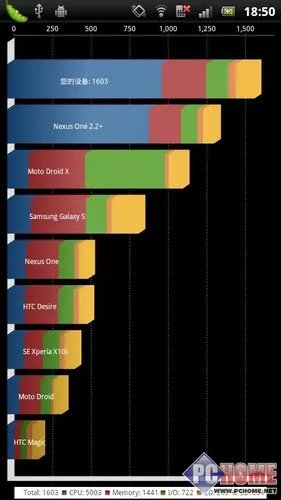 索尼爱立信Xperia Play Z1i配置及游戏
