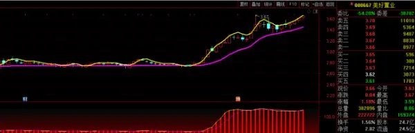 电脑怎样炒股？