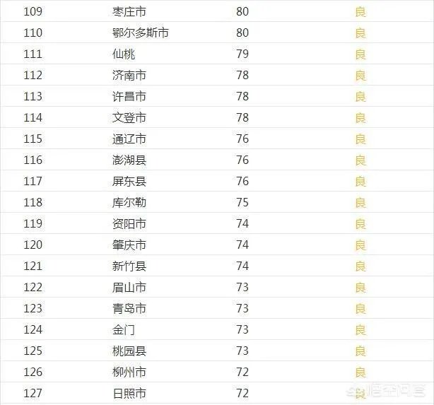 全国各地雾霾情况严重吗?哪里最严重?哪里没有雾霾?
