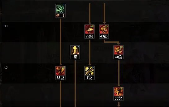 DNF2023国庆版本鬼泣加点