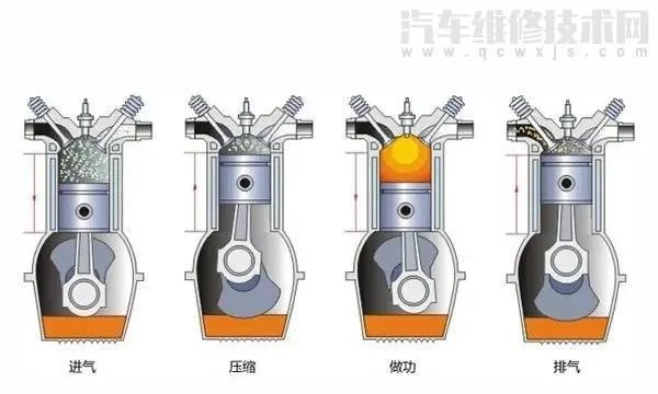 汽车排量1.4L、1.5L、1.6L都有什么区别？哪个好？