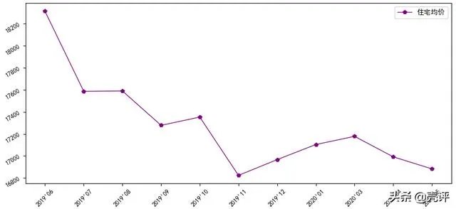 燕郊二手房价格“腰斩”, 跌近一半!“刚需”是否应该出手了？