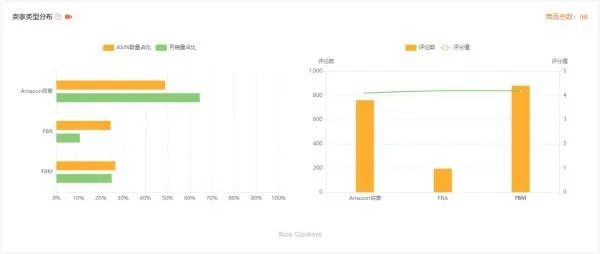 如何选品，亚马逊选品技巧