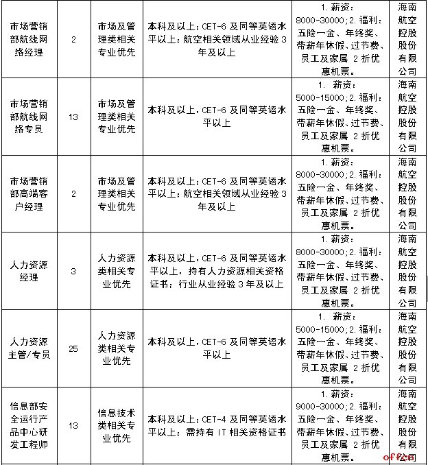 2018海航集团招聘390人公告