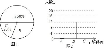 为宣传非冠肺炎疫情防控知识,小明就本班学生对疫情防控知识的了解程度进行了一次调查统计:A:熟悉,B:了解较多,C:一般了解.图1和图2是他采集数据后,绘制的两幅不完整的统计图,请你根据图中提供的信息解答以下问题:(1)求该班共有多少名学生;(2)在条形图中,将表示“一般了解”的部分补充完整;(3)在扇形统计图中,计算出“了解较多”部分所对应的圆心角的度数;(4)如果全年级共1000名同学,图2请你估算全年级对非冠肺炎疫情防控知识“了解较多”的学生人数.