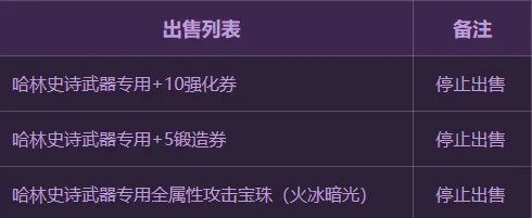 《DNF》100级传说装备获取方法介绍