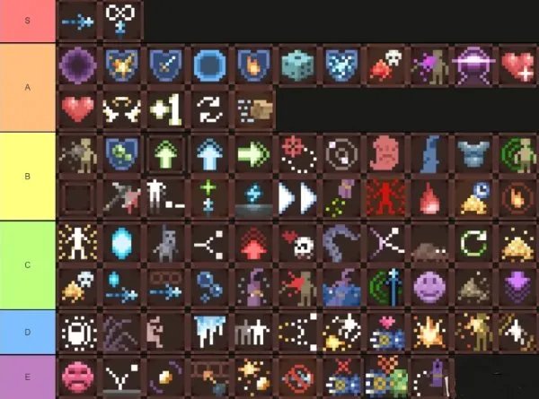 Noita天赋排名一览 最新天赋排名