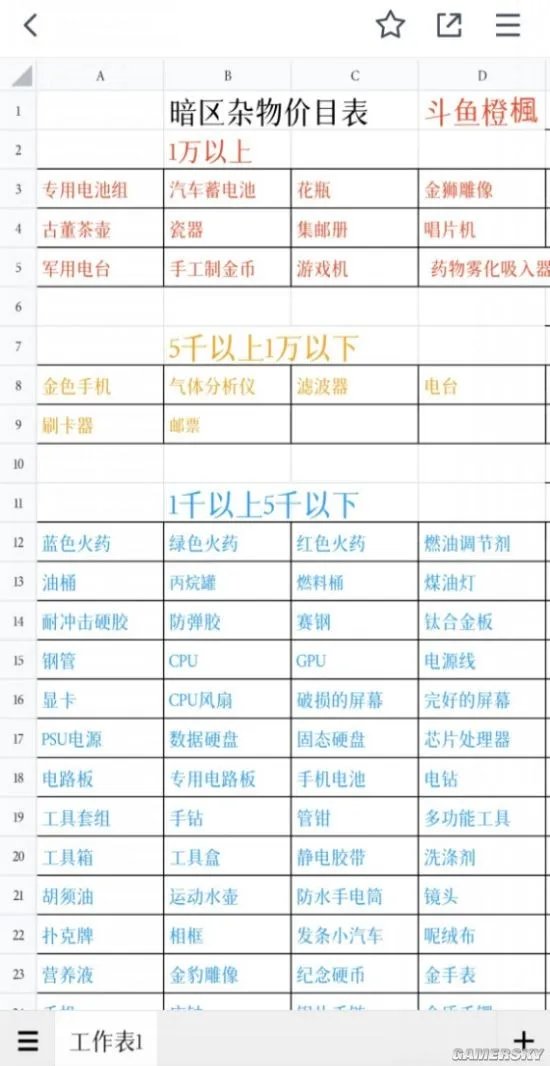 《暗区突围》杂物价格一览 哪些杂物最值钱
