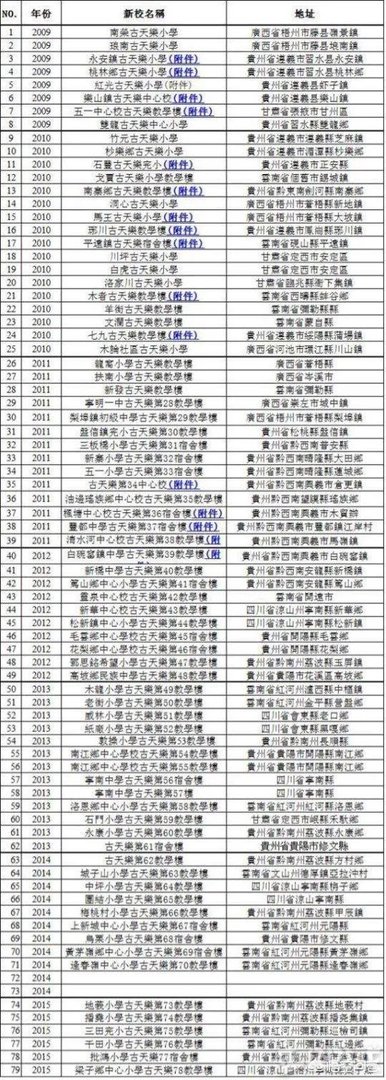 卓伟曝古天乐是最虚伪男星，网友：这样虚伪的男星娱乐圈少有，你怎么看？