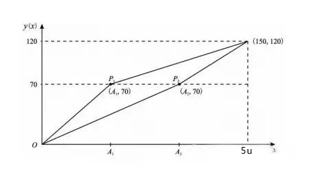 教师资格证考试多少分才能通过？