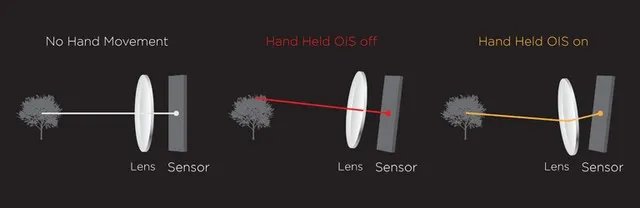 一出场就赢了 三星Note 8双摄深度解析